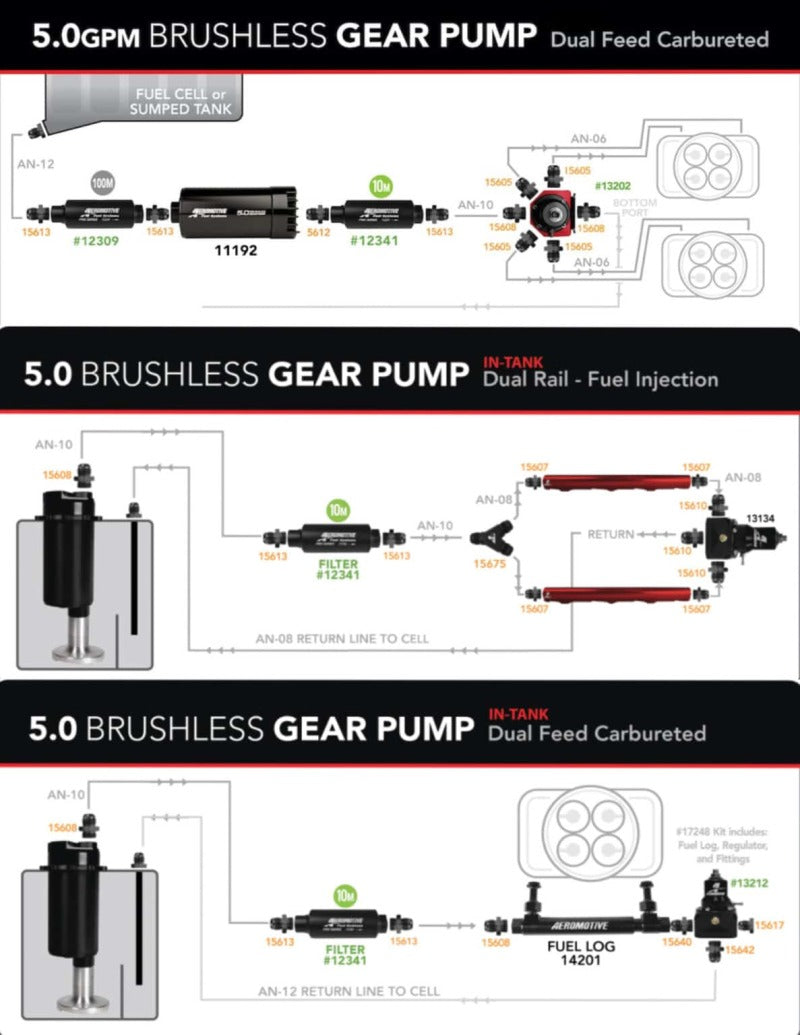 Load image into Gallery viewer, Aeromotive Brushless Spur Gear Fuel Pump w/TVS Controller - Universal - In-Tank - 5gpm
