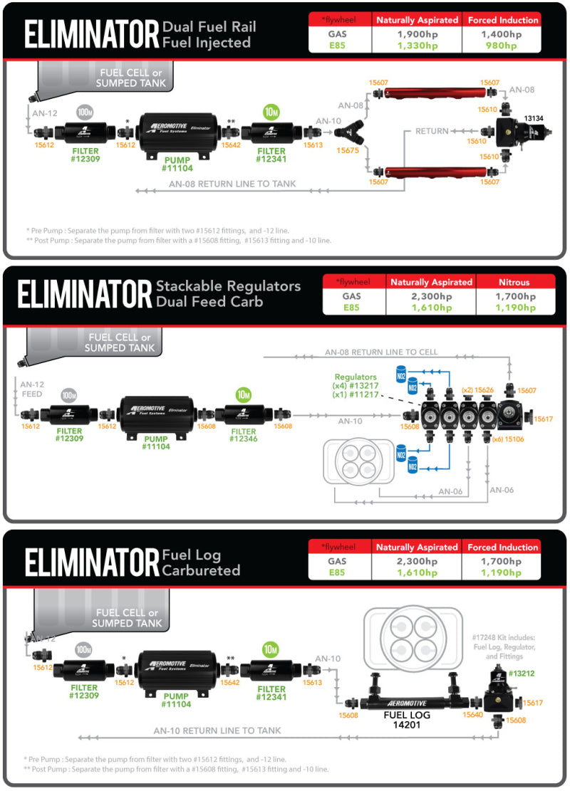 Load image into Gallery viewer, Aeromotive Eliminator-Series Fuel Pump (EFI or Carb Applications)
