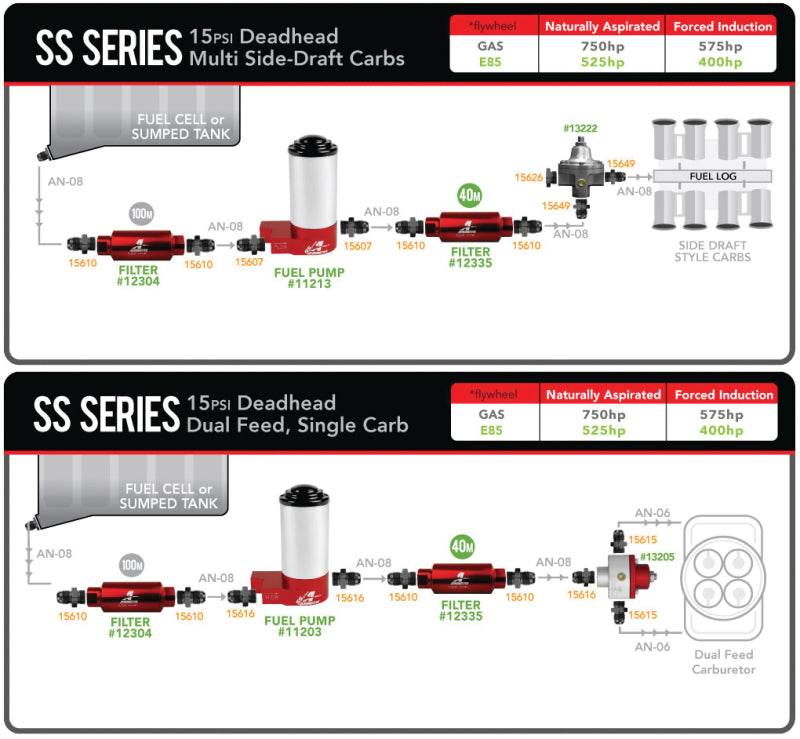 Load image into Gallery viewer, Aeromotive SS Series Billet (14 PSI) Carbureted Fuel Pump - 3/8in NPT Ports
