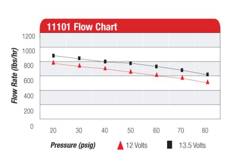 Load image into Gallery viewer, Aeromotive A1000 Fuel Pump - EFI or Carbureted Applications
