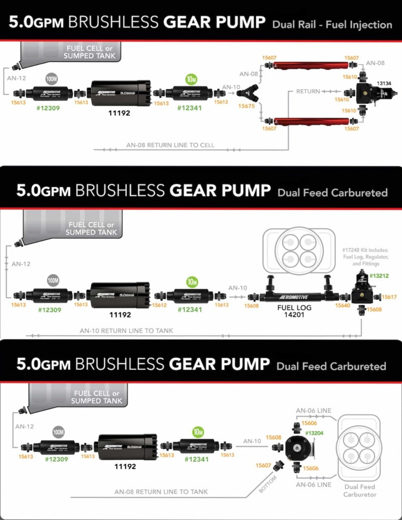 Load image into Gallery viewer, Aeromotive Brushless Spur Gear Fuel Pump w/TVS Controller - Universal - In-Tank - 5gpm
