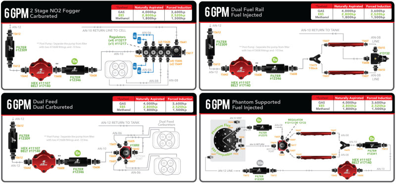 Load image into Gallery viewer, Aeromotive Billet Belt Drive Fuel Pump
