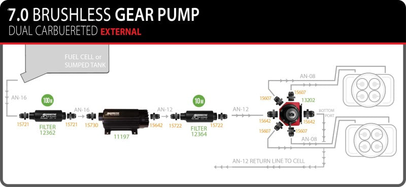 Load image into Gallery viewer, Aeromotive TVS In-Line Brushless Spur 7.0 External Fuel Pump
