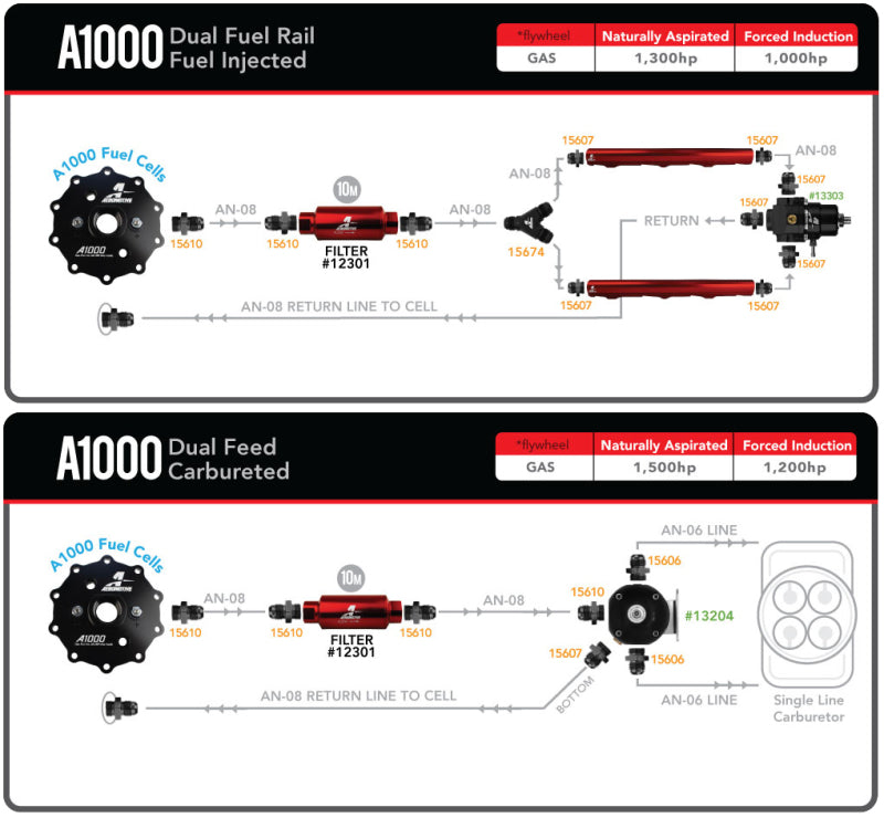 Load image into Gallery viewer, Aeromotive Universal In-Tank Stealth System - A1000
