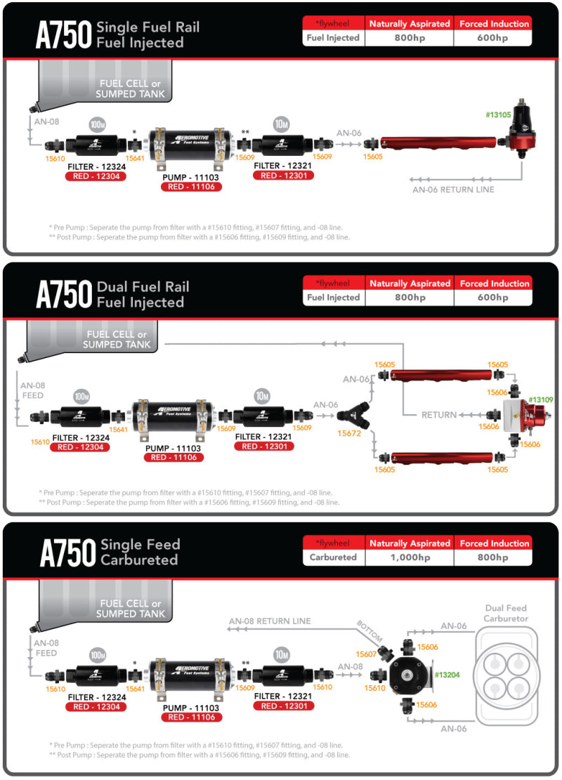 Load image into Gallery viewer, Aeromotive 700 HP EFI Fuel Pump - Black
