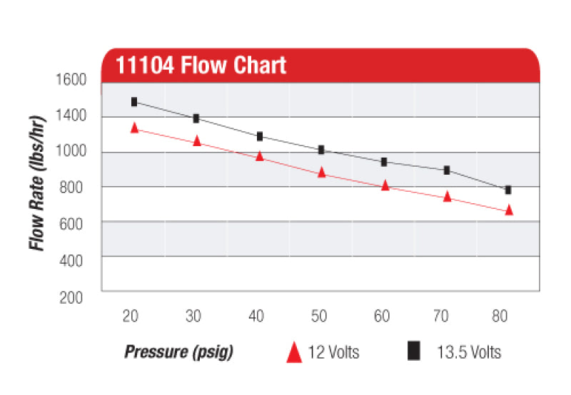 Load image into Gallery viewer, Aeromotive Eliminator-Series Fuel Pump (EFI or Carb Applications)
