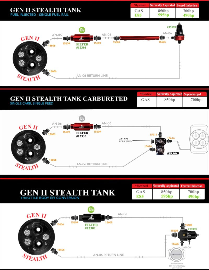 Load image into Gallery viewer, Aeromotive 70-72 Chevrolet Chevelle/Malibu &amp; 1970 Chevrolet Monte Carlo 340 Stealth Gen 2 Fuel Tank
