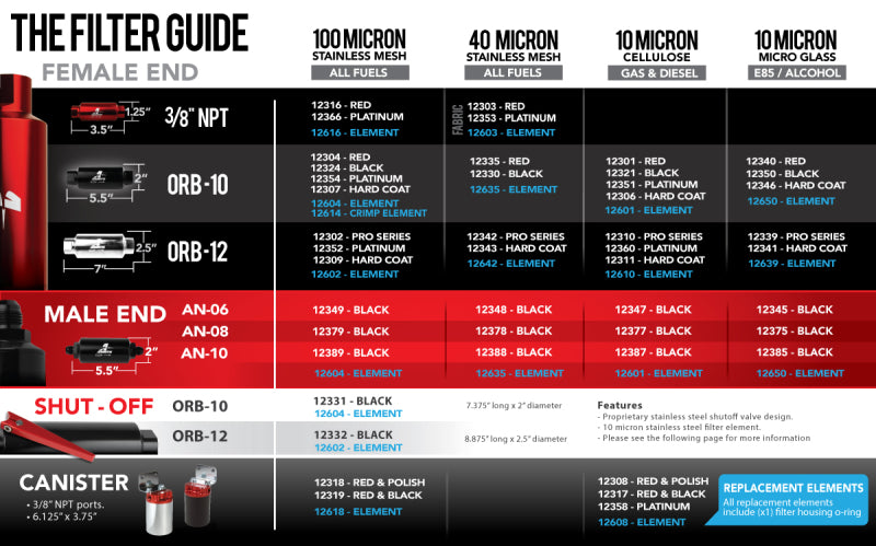 Load image into Gallery viewer, Aeromotive In-Line Filter 10AN 10 Micron Microglass Element Bright-Dip Black 2in OD
