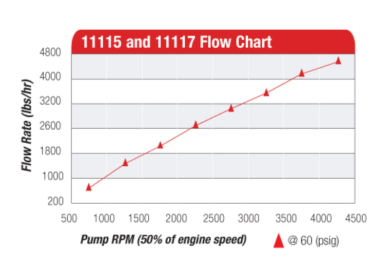 Load image into Gallery viewer, Aeromotive Atomic Hex Drive Fuel Pump
