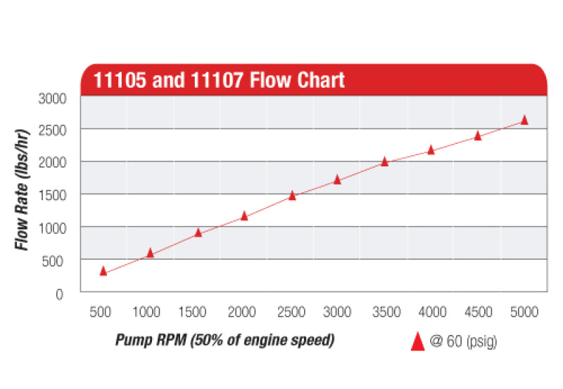 Load image into Gallery viewer, Aeromotive Billet Belt Drive Fuel Pump
