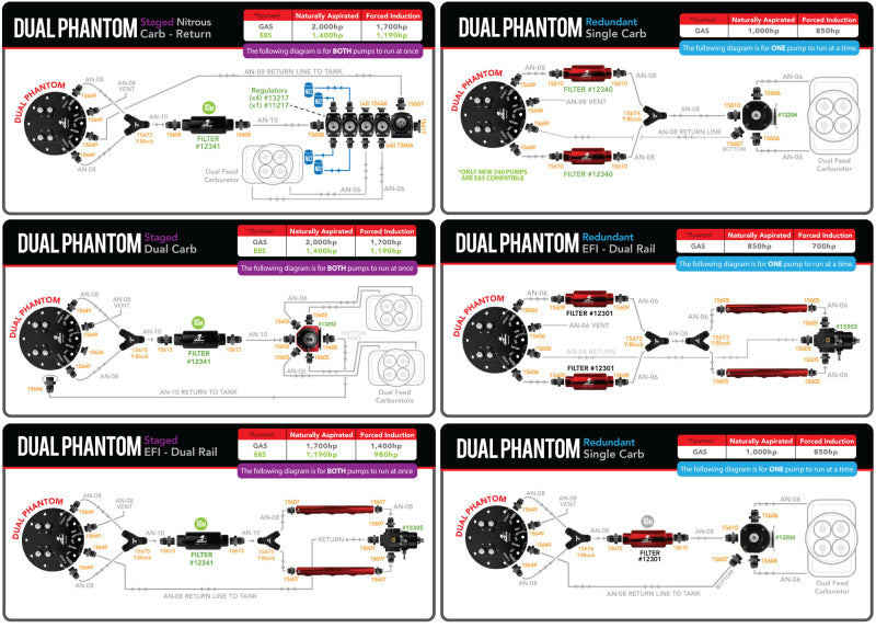 Load image into Gallery viewer, Aeromotive Fuel Pump - Universal - Phantom Dual 340 - 6-10in Depth
